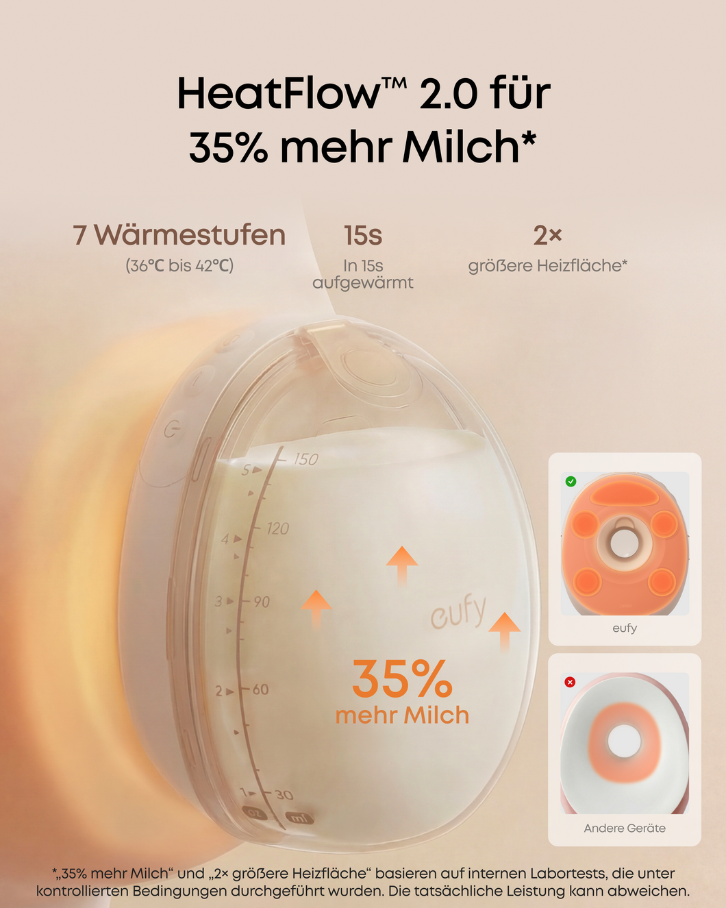 eufy Milchpumpe mit Ladecase S2 Pro